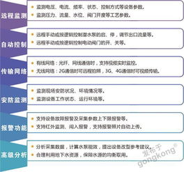 水源井信息管理平臺(tái) 智能水務(wù)系統(tǒng)開發(fā)的關(guān)鍵環(huán)節(jié)