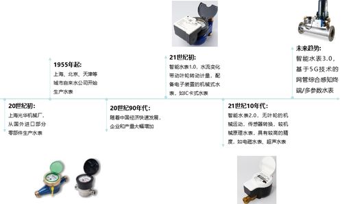 物超人時代，千萬級智能水表如何驅動水務數智化變革